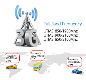 3G GPS Tracker, Vehicle Tracker OCT630