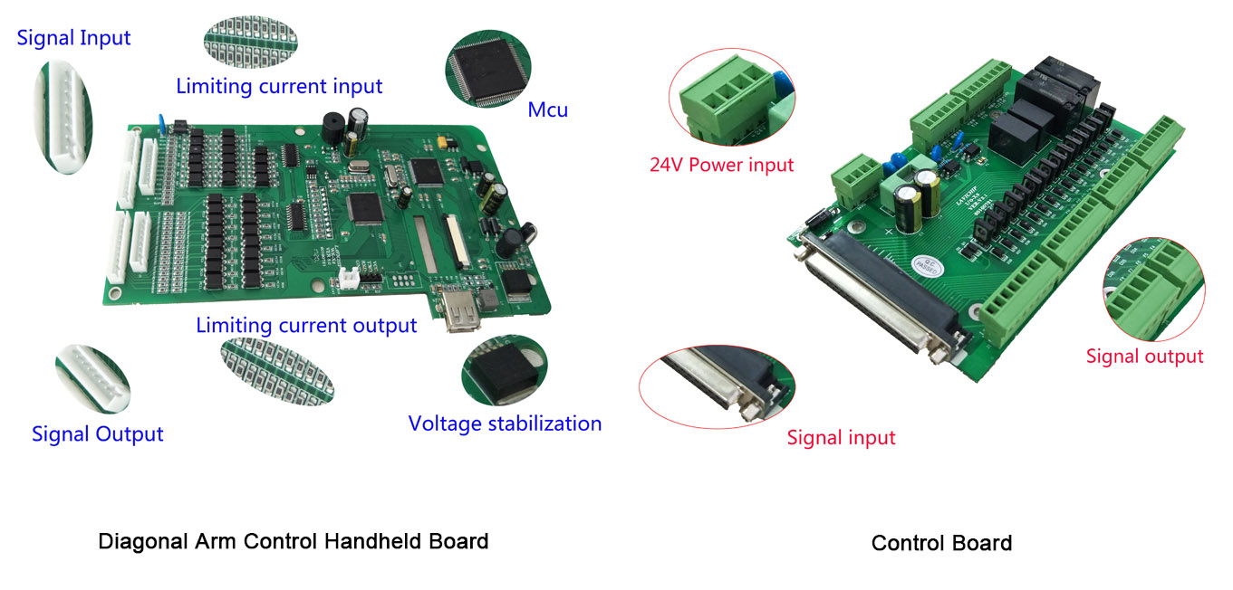 Frequency Conversion System Control Handheld PCBA Board Supplier