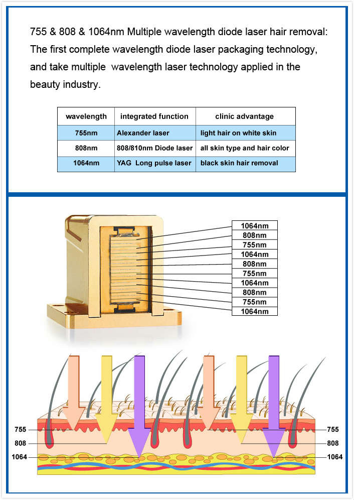 Newest IPL Laser Hair Removal Medical Beauty Machine
