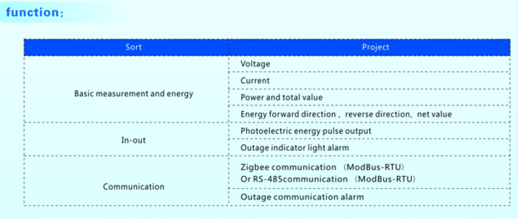 Single-Phase AC One-Piece Energy Consumption Sensor