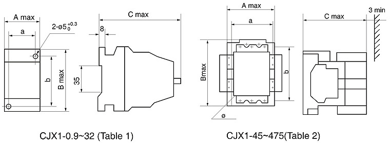 Types of AC Magnetic Contactor 3 Phase AC Contactor (CJX1)