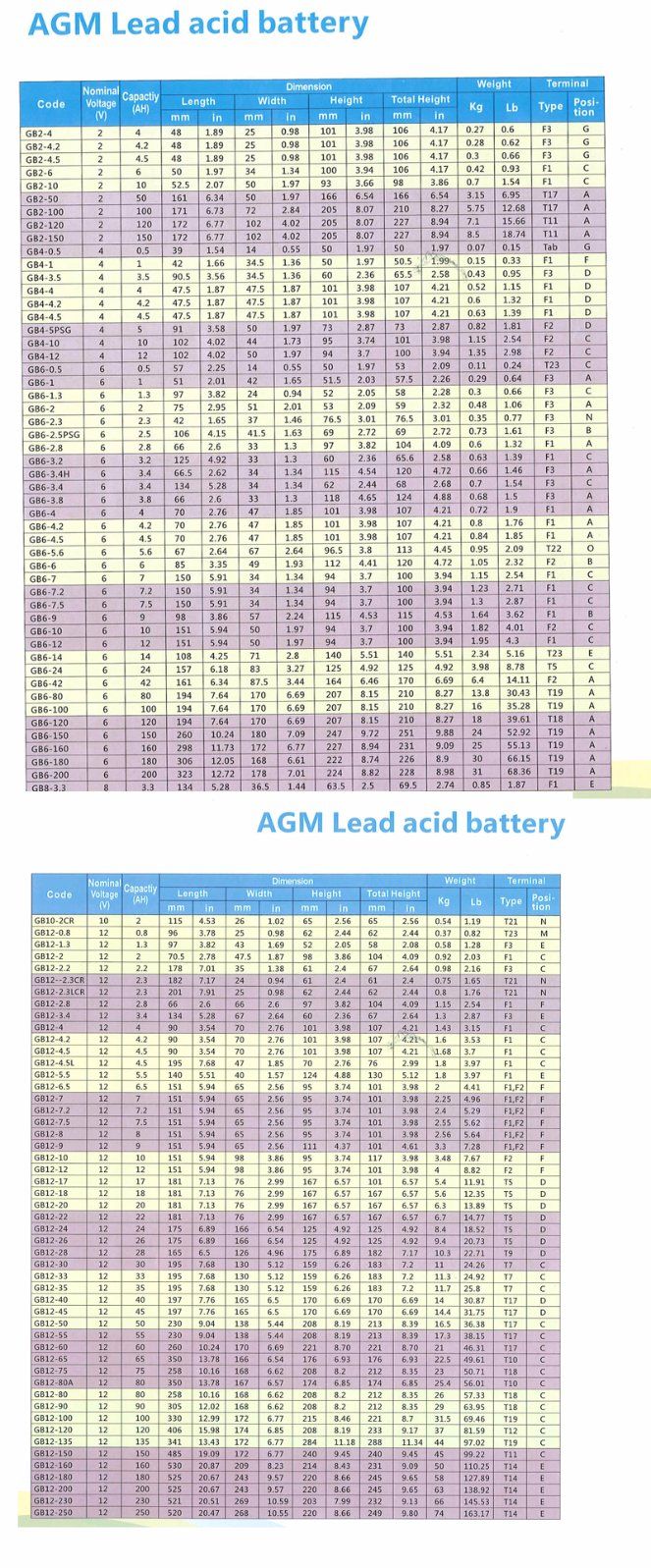 12V 5ah PE5 VRLA Sealed Lead Acid Maintenance Free UPS Battery