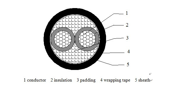 0.6/1kv XLPE Insulted Copper Conductor Power Cables (YJV 2*95mm2)