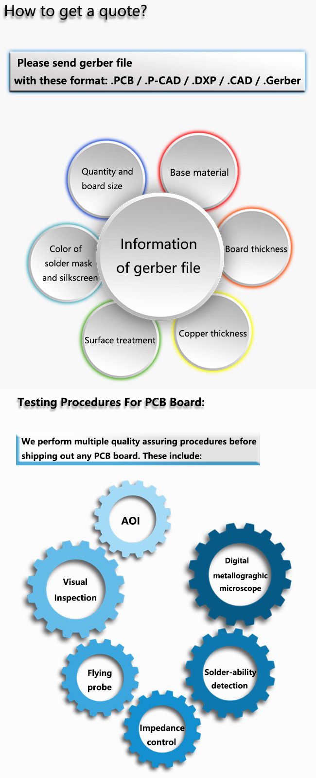 Good Quality High Frequency PCB Board, PCBA Assembly
