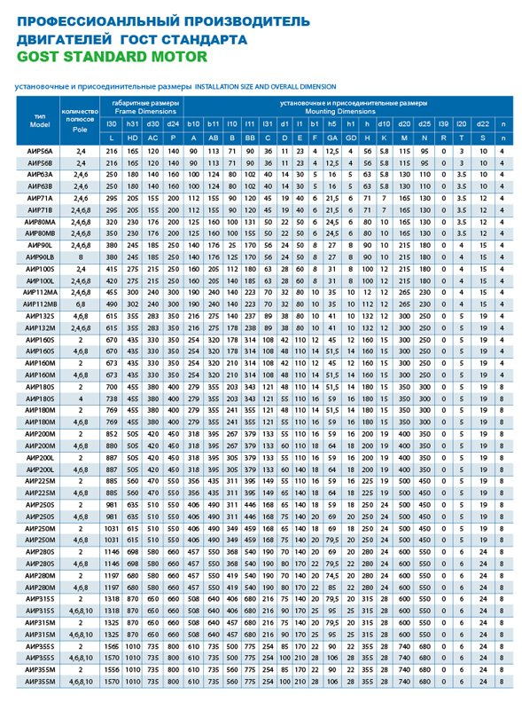 High Quality GOST Standard Anp Series Three Phase Electric Motor
