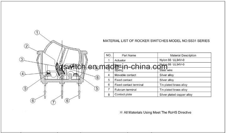 Power on-off 2 Position Spst Dpst Light Boat Button Micro Toggle Rocker Switch 16A250VAC T125