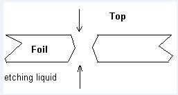 Electrnics SMT Stencil for Printed Circuit Board Assembly