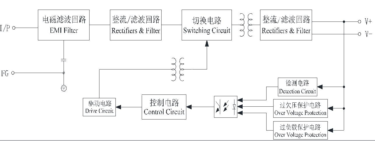 Hot Sale 12V30A Single Switching Power Supply