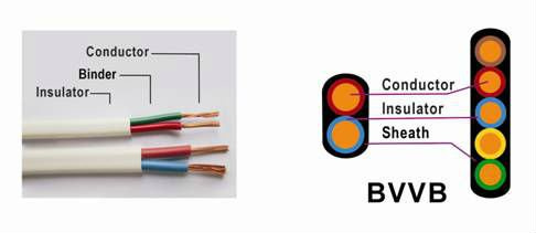 PVC Insulated&Sheathed Copper Wire BVVB Flexible Flat Cable