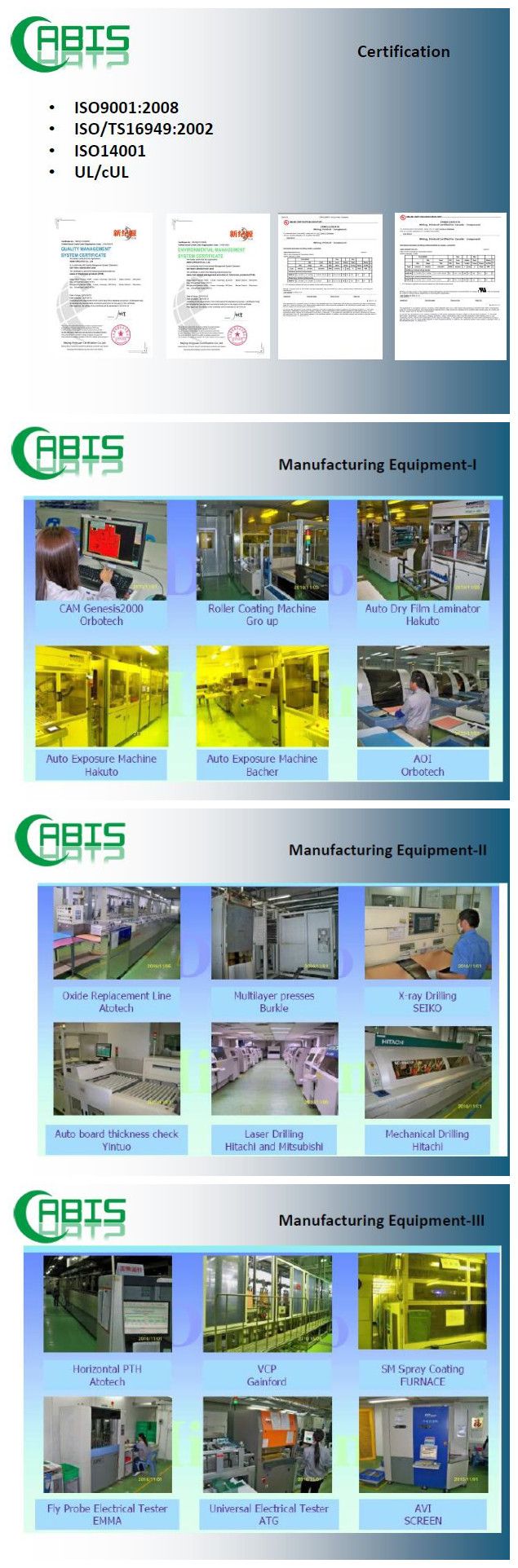 Circuit Board PCB Electronic Products