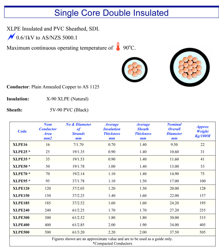 XLPE Insulated Muilti Core Power Cable and Electrical Cable