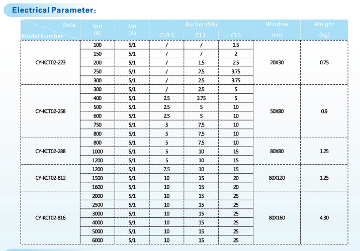 Kct02 Series Split Core Current Transformer