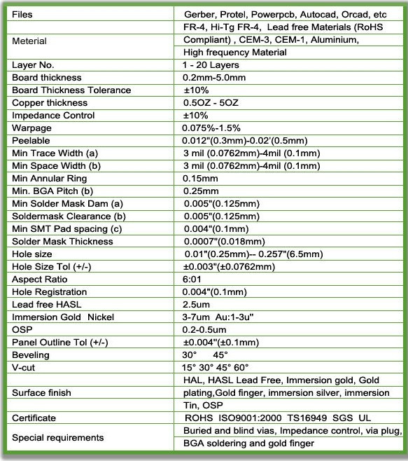 SMT LED PCB Board/China Flexible LED PCB