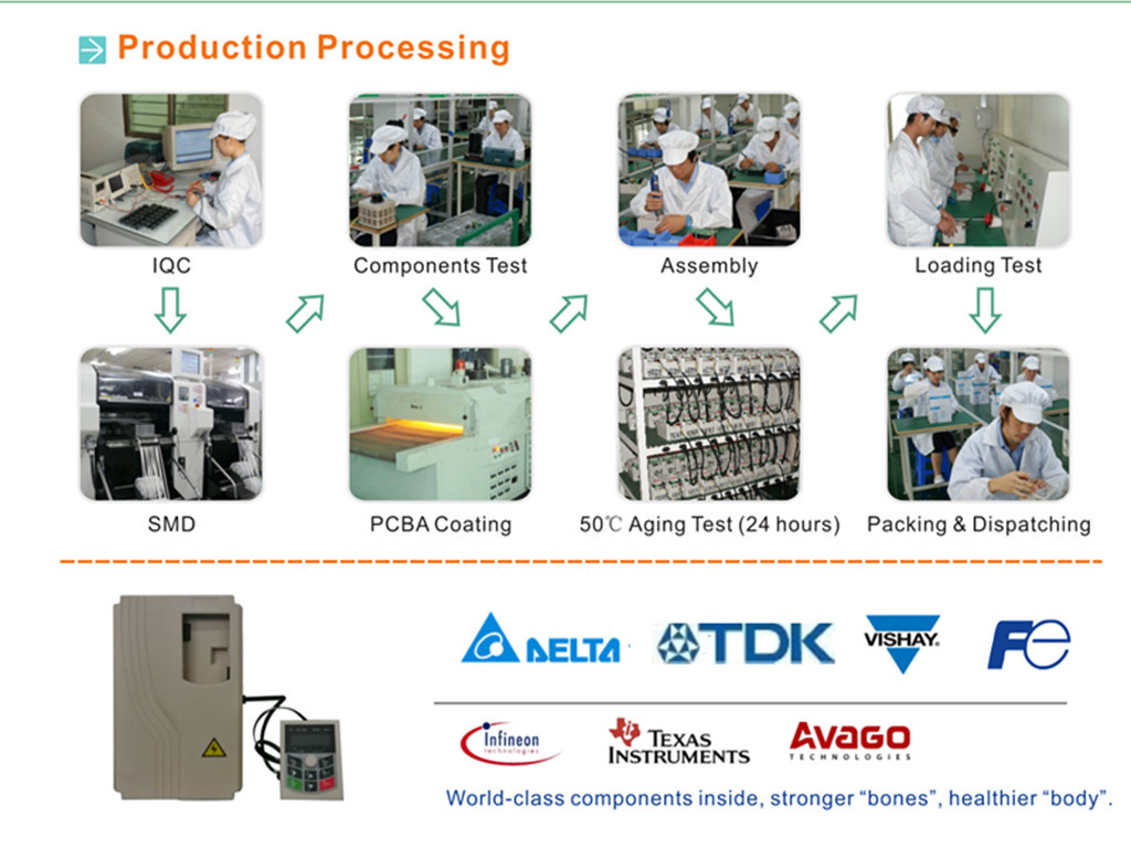 0.4kw~500kw Frequency Inverter/AC Drive/VSD/VFD (Single Phase & Three Phase)