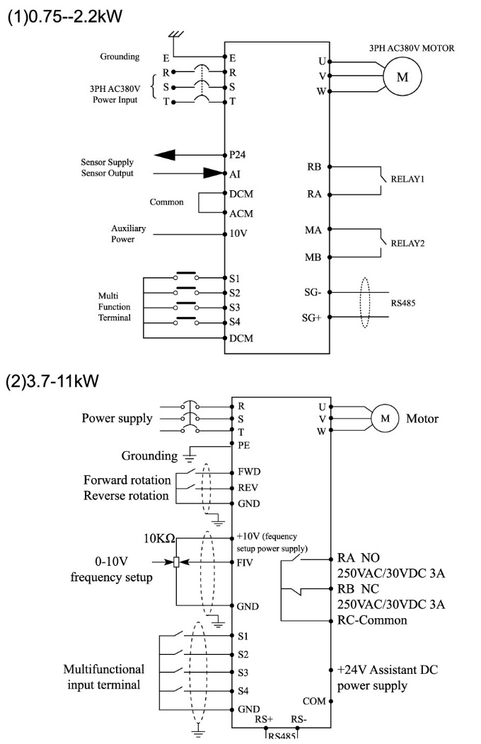 IP65 Frequency Inverter, AC Drive with (0.4~11kw)