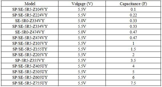 Kamcap 0.22f 5.5V Combined Series & Entire Sealing Series Farad Capacitor /Super Capacitor