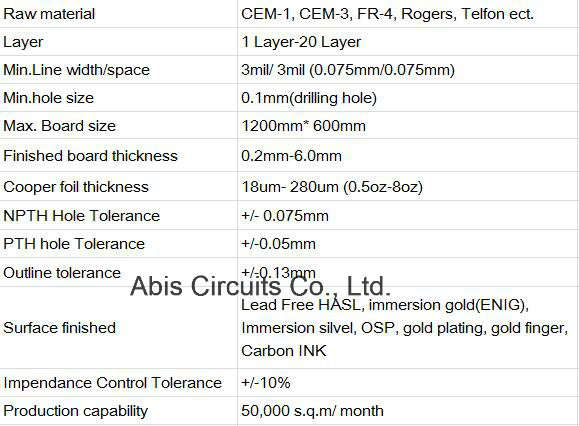 LED Lighting PCB Printed Circuit Board Manufacturer (ISO& UL& SGS)