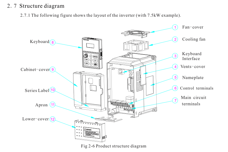 Heavy Torque High Performance Variable Frequency Drive, VFD