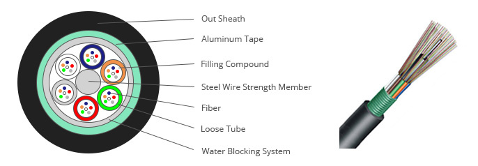 GYTA GYTS Loose Tube Steel Wire Strengthen Fiber Optic Cable