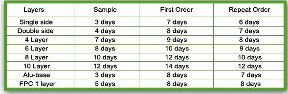 Professional Aluminum PCB Board/Single-Side LED PCB