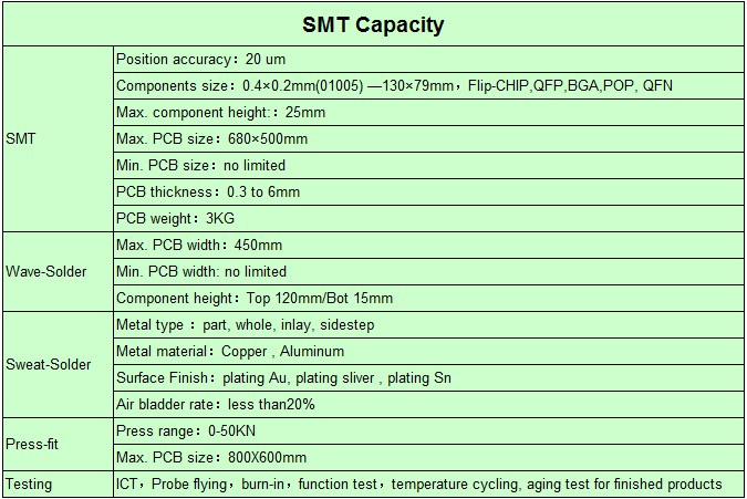 PCB Manufacturer, Fr4 Base Printed Circuit Board PCB Factory
