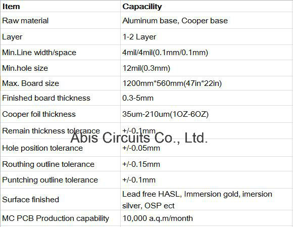 LED Lighting PCB Printed Circuit Board Manufacturer (ISO& UL& SGS)