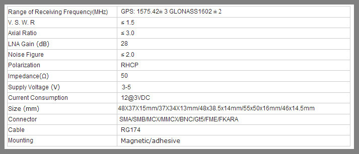 Glonass Active Antenna with Fakra