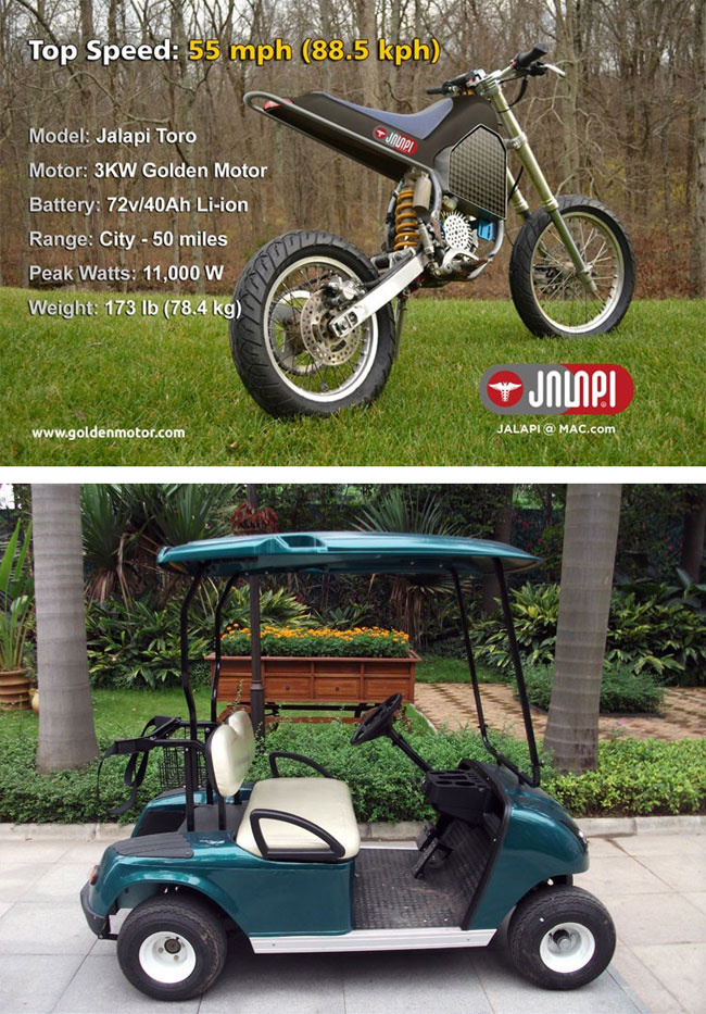 3kw Electric Motorcycle Conversion Kit 48V /72V /96