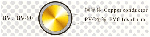 Single Copper or CCA Conductor PVC Insulated (BV/H07V-U) Electric Wire