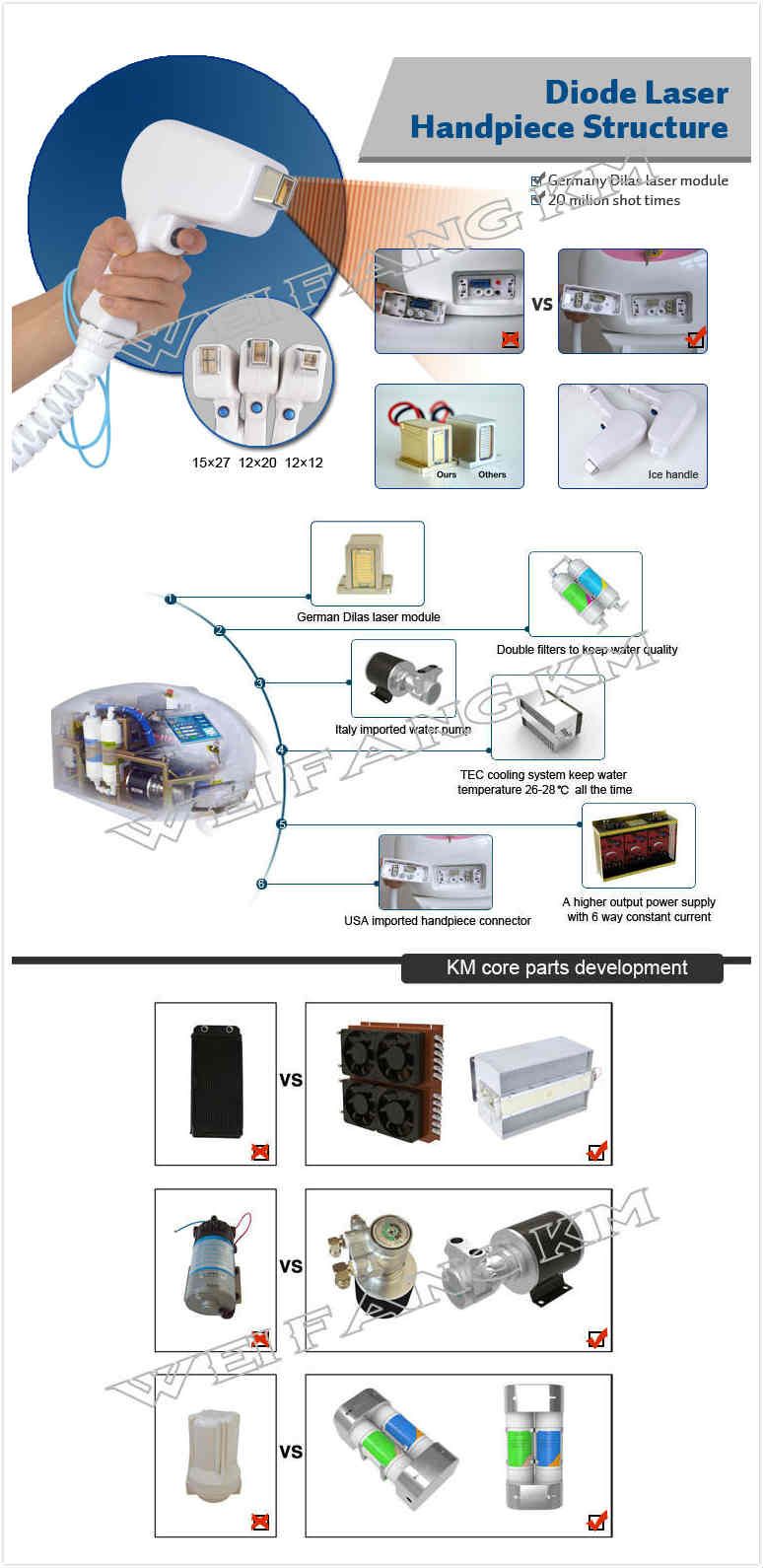 Italy Portugal Spain Laser Diode Painless Hair Removal Machine