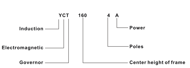 YCT SERIES THREE PHASE SPEED-ADJUSTING MOTOR WITH CE