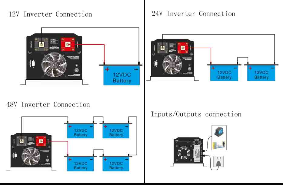 Professional True Sine Wave Solar Power Inverter 3000W