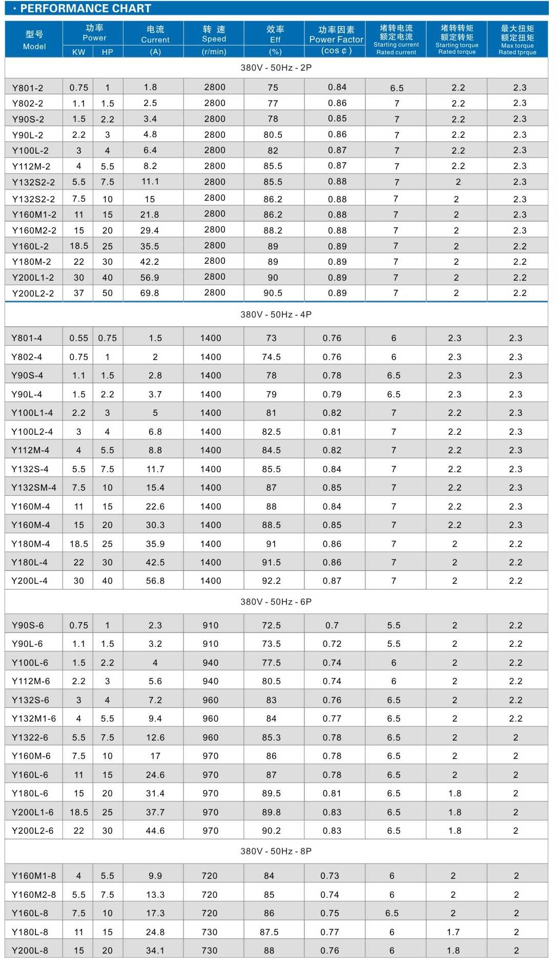 Three Phase Y Series Electric Induction Motor