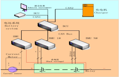 Factory Offer Battery Management System for E/V