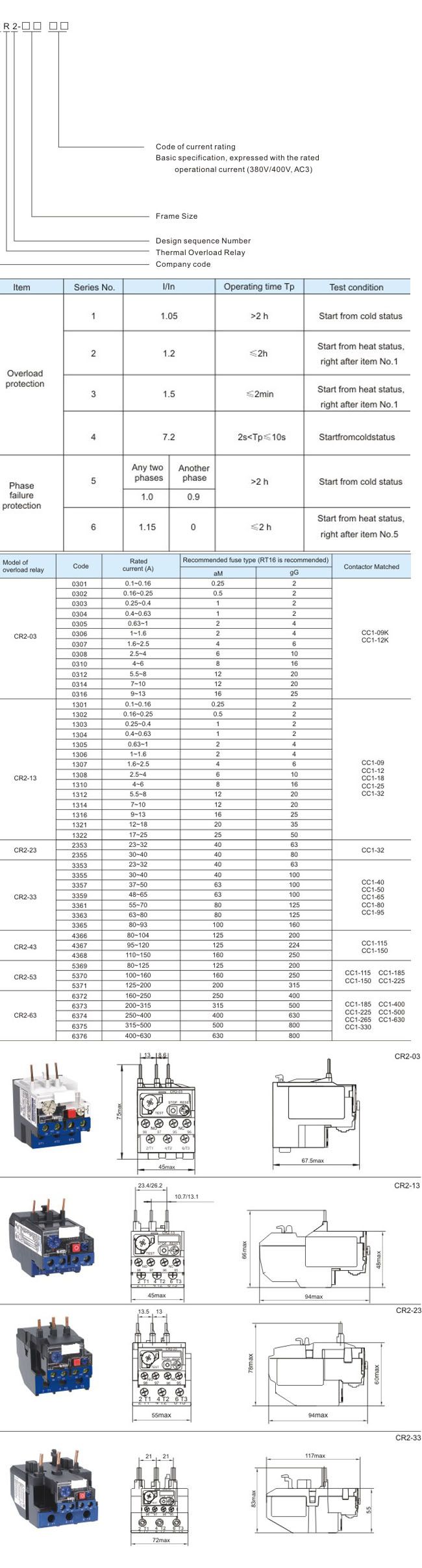 Ce and RoHS Approved Protective Thermal Overload Relay